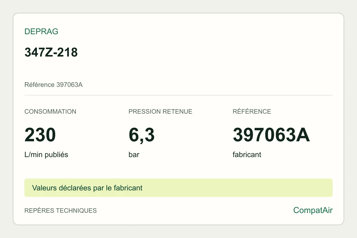 Repères techniques DEPRAG 347Z-218, référence 397063A