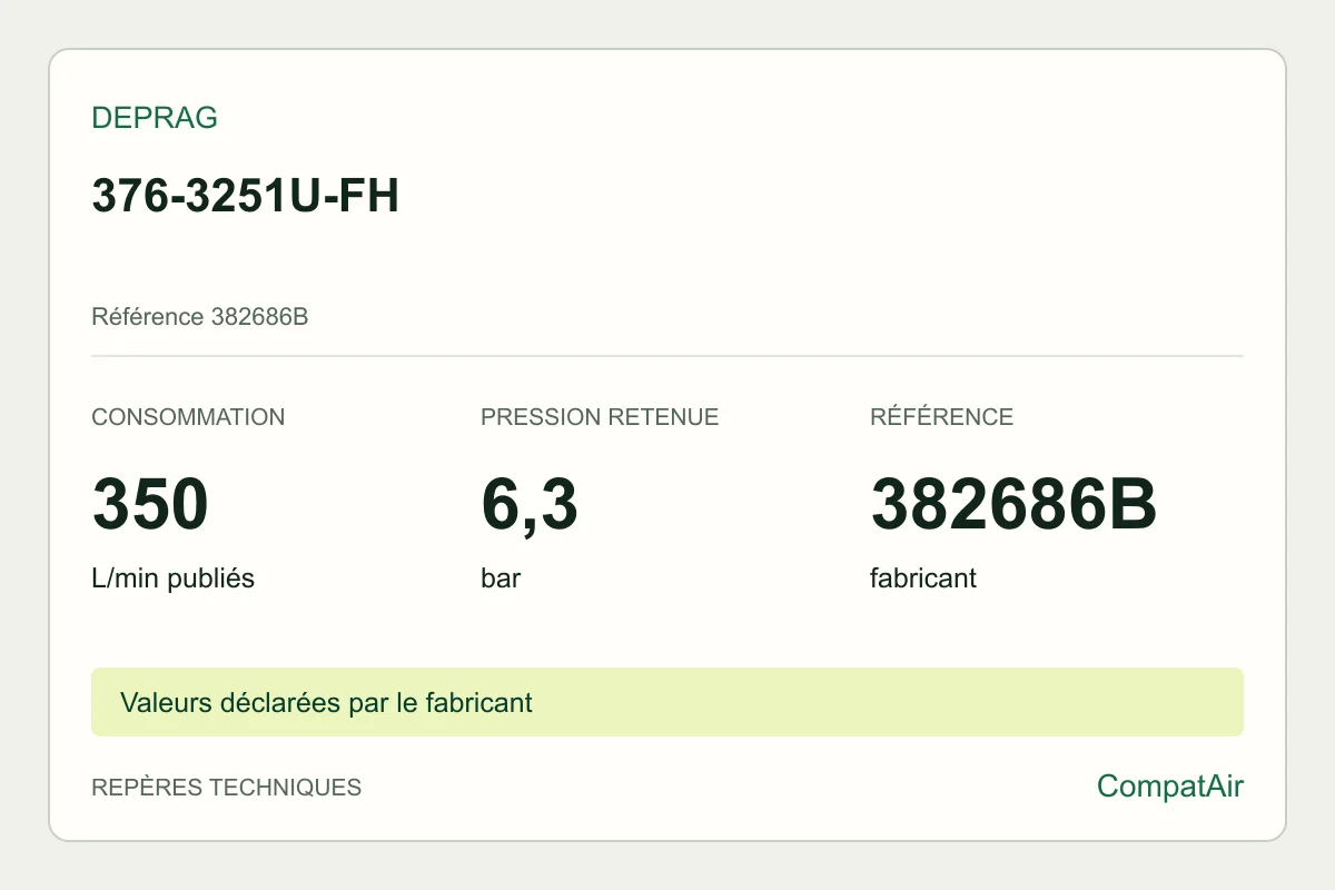 Repères techniques DEPRAG 376-3251U-FH, référence 382686B