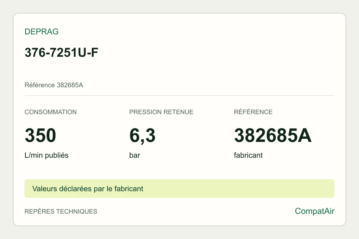 Repères techniques DEPRAG 376-7251U-F, référence 382685A