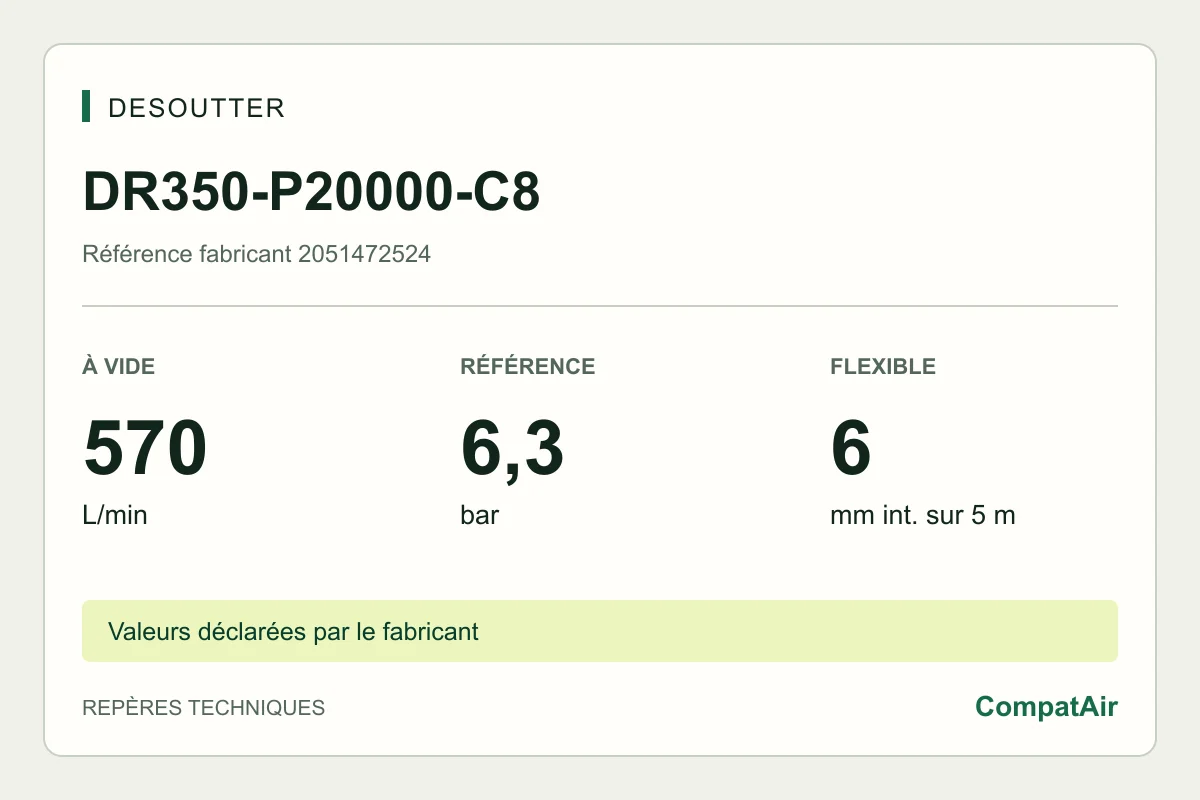 Desoutter DR350-P20000-C8, 2051472524 : 570 L/min à vide, 6,3 bar