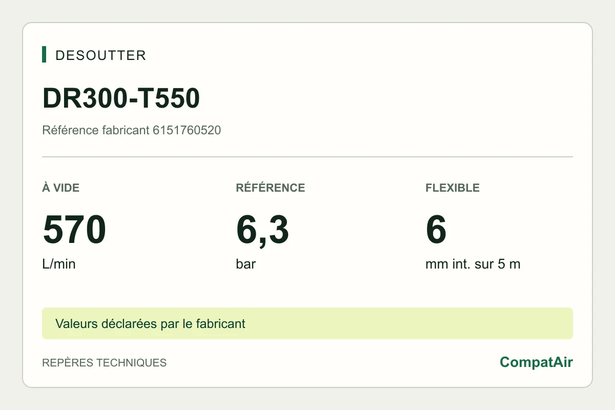 Desoutter DR300-T550, 6151760520 : 570 L/min à vide, 6,3 bar