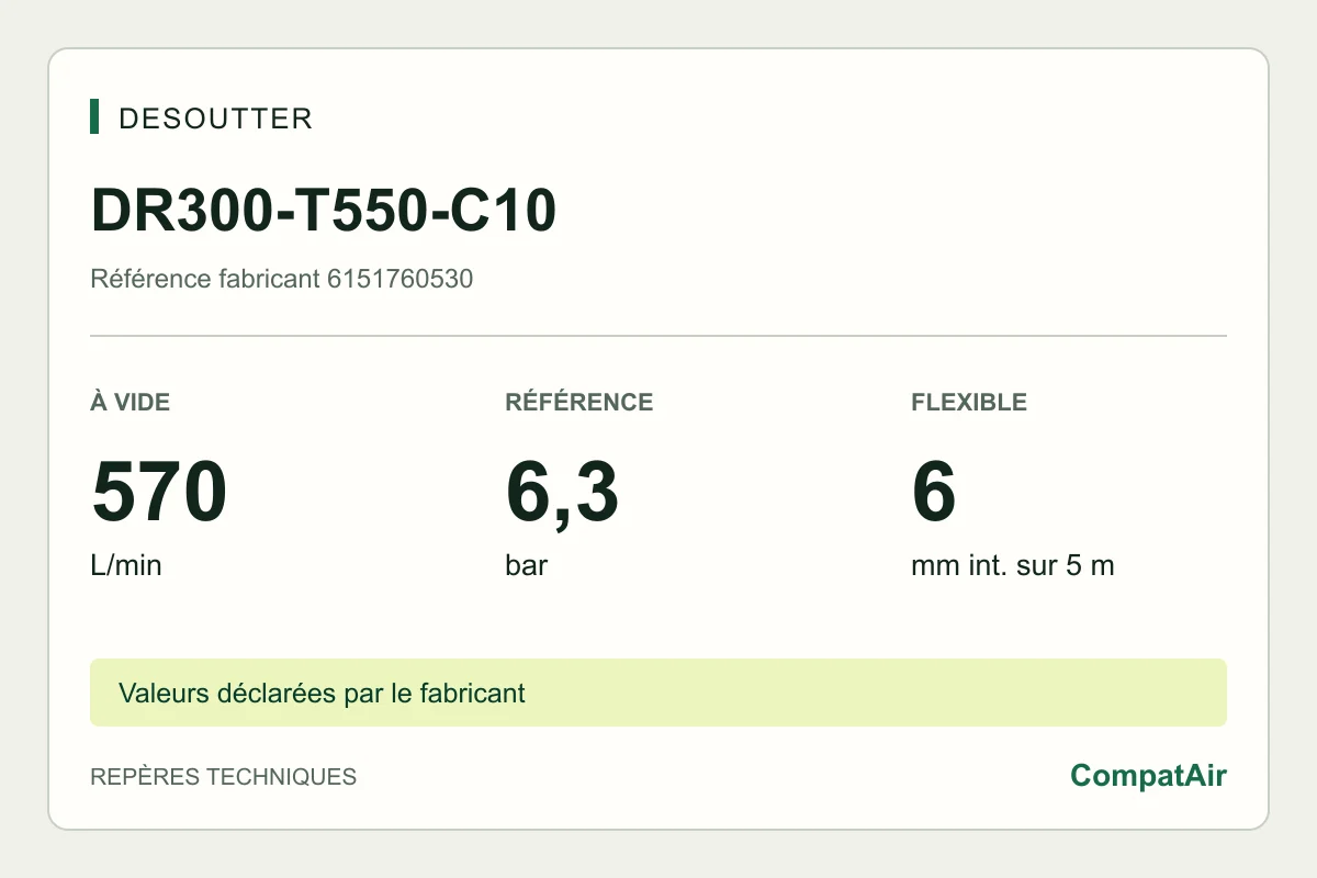 Desoutter DR300-T550-C10, 6151760530 : 570 L/min à vide, 6,3 bar