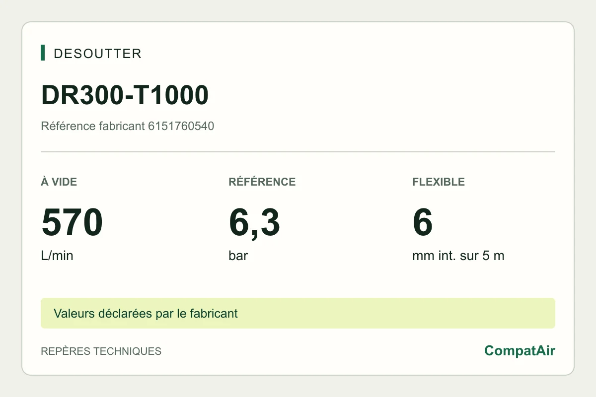 Desoutter DR300-T1000, 6151760540 : 570 L/min à vide, 6,3 bar
