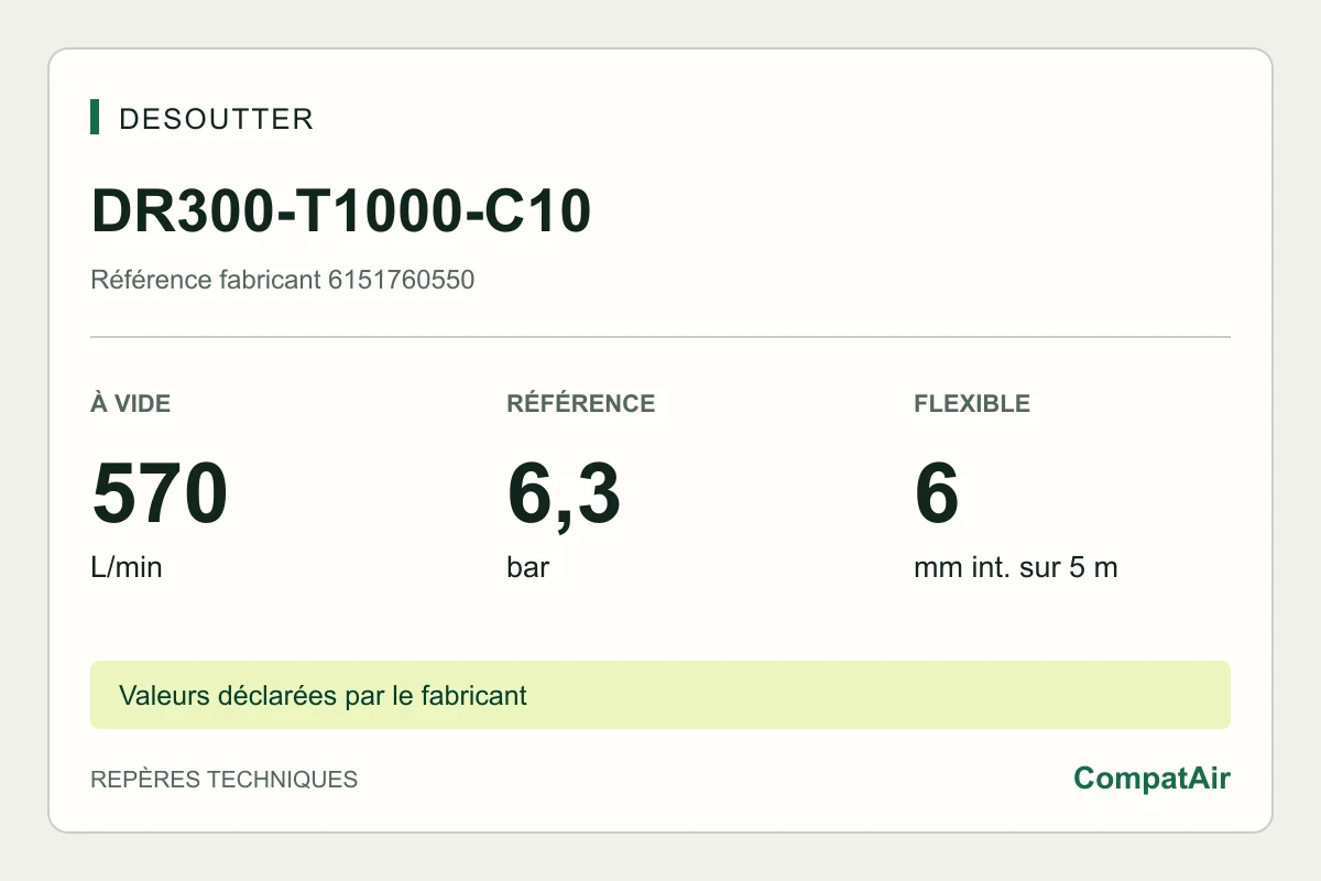 Desoutter DR300-T1000-C10, 6151760550 : 570 L/min à vide, 6,3 bar