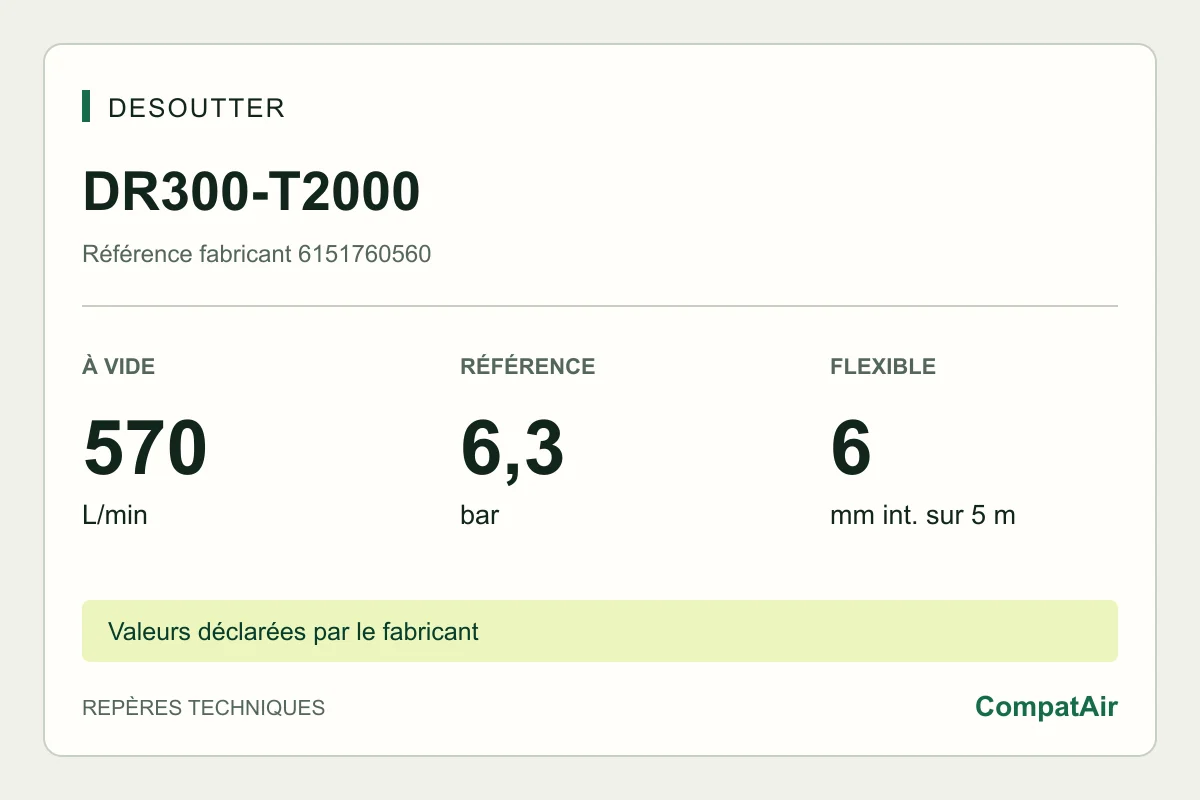 Desoutter DR300-T2000, 6151760560 : 570 L/min à vide, 6,3 bar