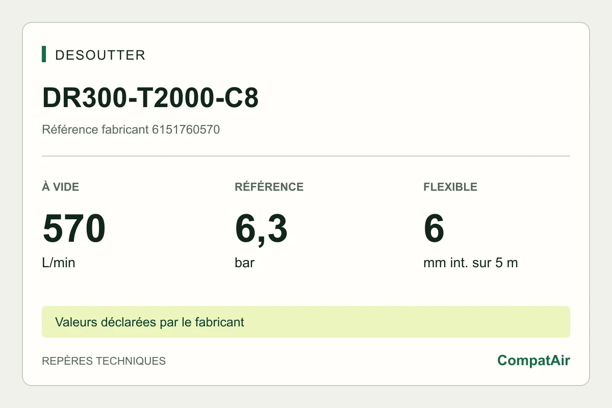 Desoutter DR300-T2000-C8, 6151760570 : 570 L/min à vide, 6,3 bar
