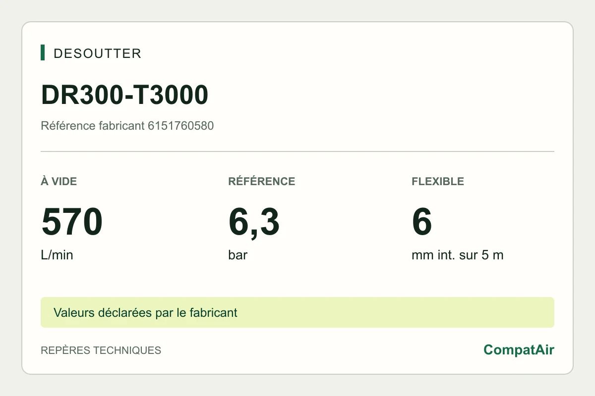 Desoutter DR300-T3000, 6151760580 : 570 L/min à vide, 6,3 bar