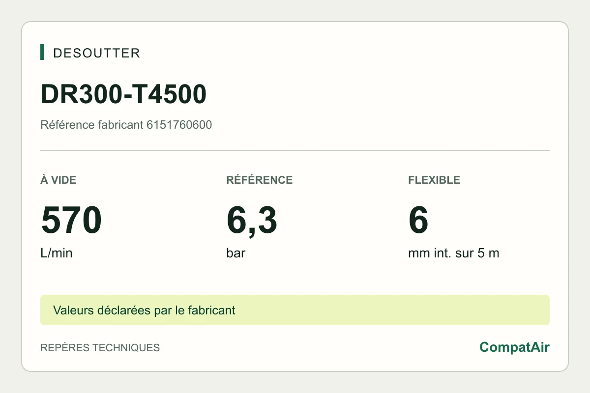 Desoutter DR300-T4500, 6151760600 : 570 L/min à vide, 6,3 bar