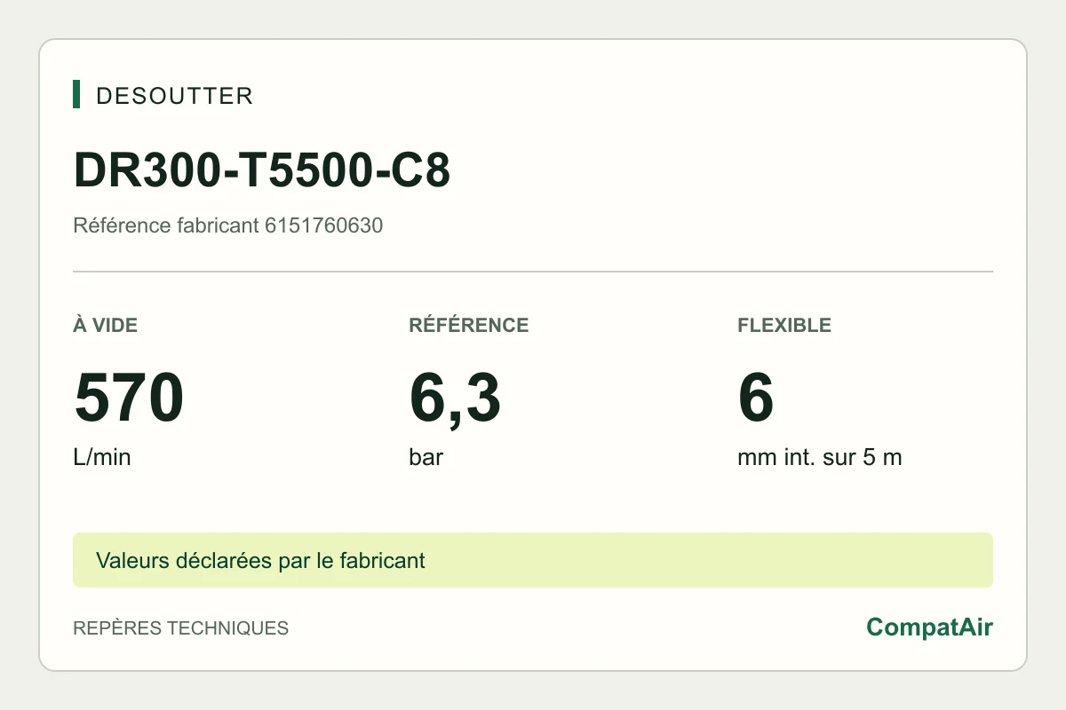 Desoutter DR300-T5500-C8, 6151760630 : 570 L/min à vide, 6,3 bar