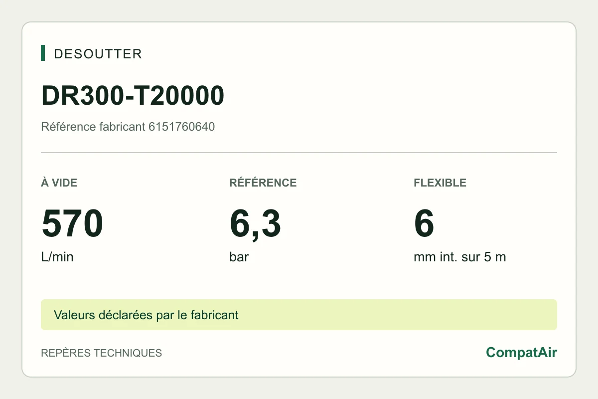 Desoutter DR300-T20000, 6151760640 : 570 L/min à vide, 6,3 bar