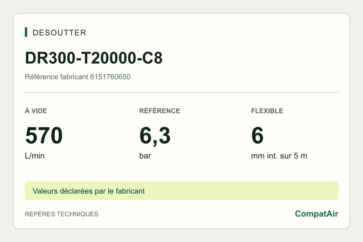 Desoutter DR300-T20000-C8, 6151760650 : 570 L/min à vide, 6,3 bar