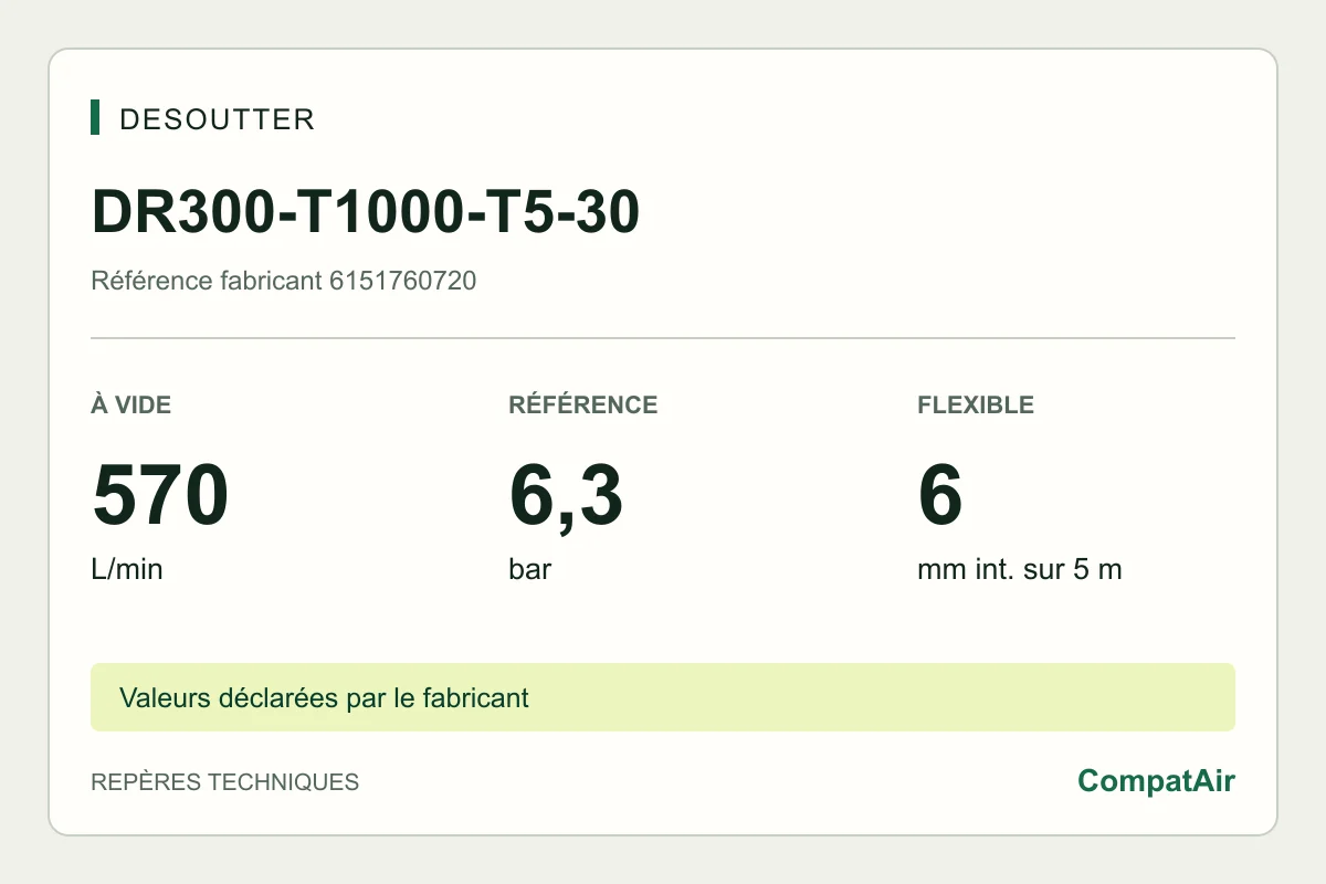 Desoutter DR300-T1000-T5-30, 6151760720 : 570 L/min à vide, 6,3 bar