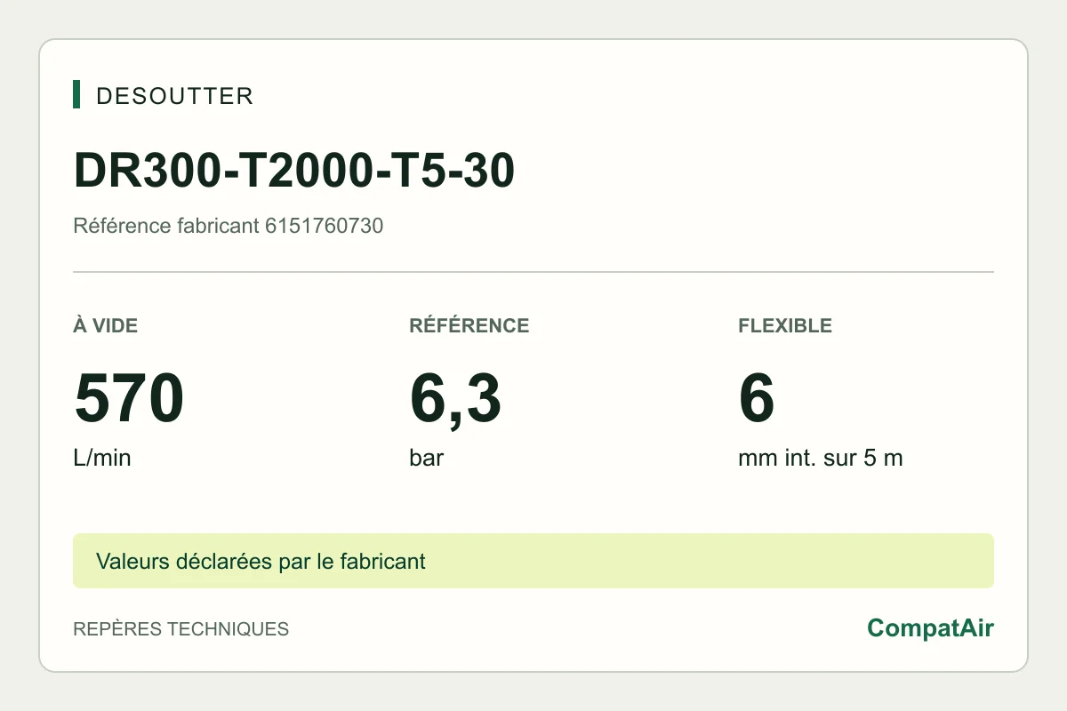 Desoutter DR300-T2000-T5-30, 6151760730 : 570 L/min à vide, 6,3 bar