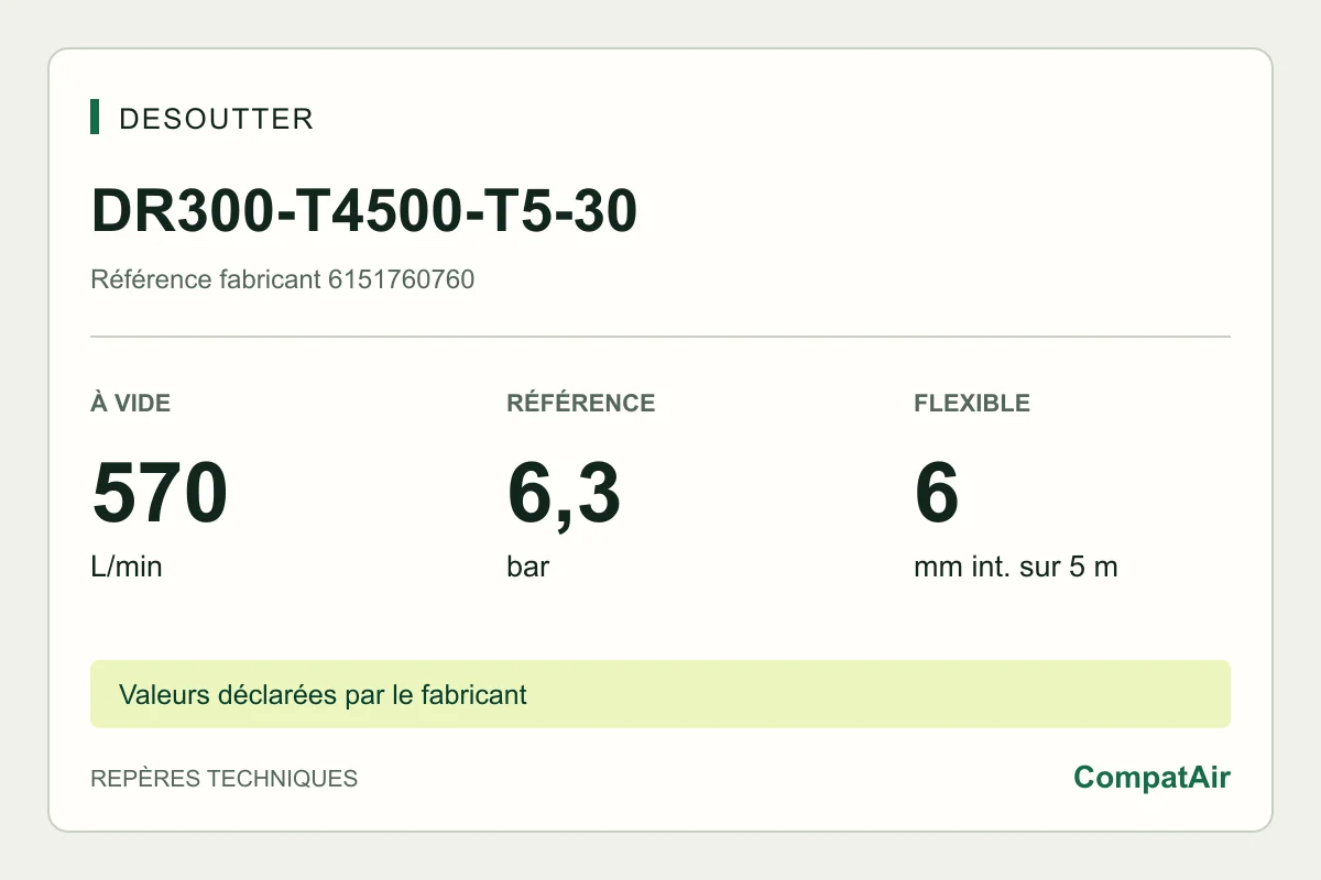 Desoutter DR300-T4500-T5-30, 6151760760 : 570 L/min à vide, 6,3 bar