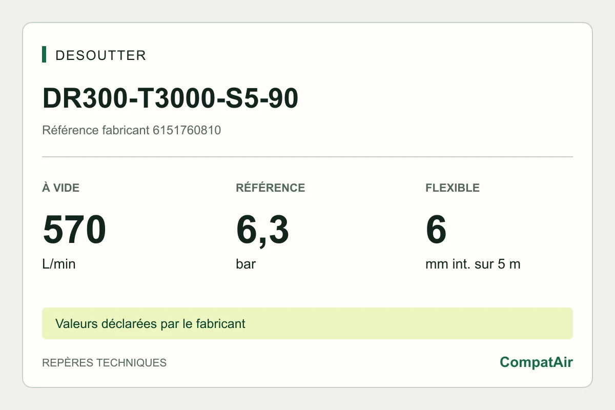 Desoutter DR300-T3000-S5-90, 6151760810 : 570 L/min à vide, 6,3 bar