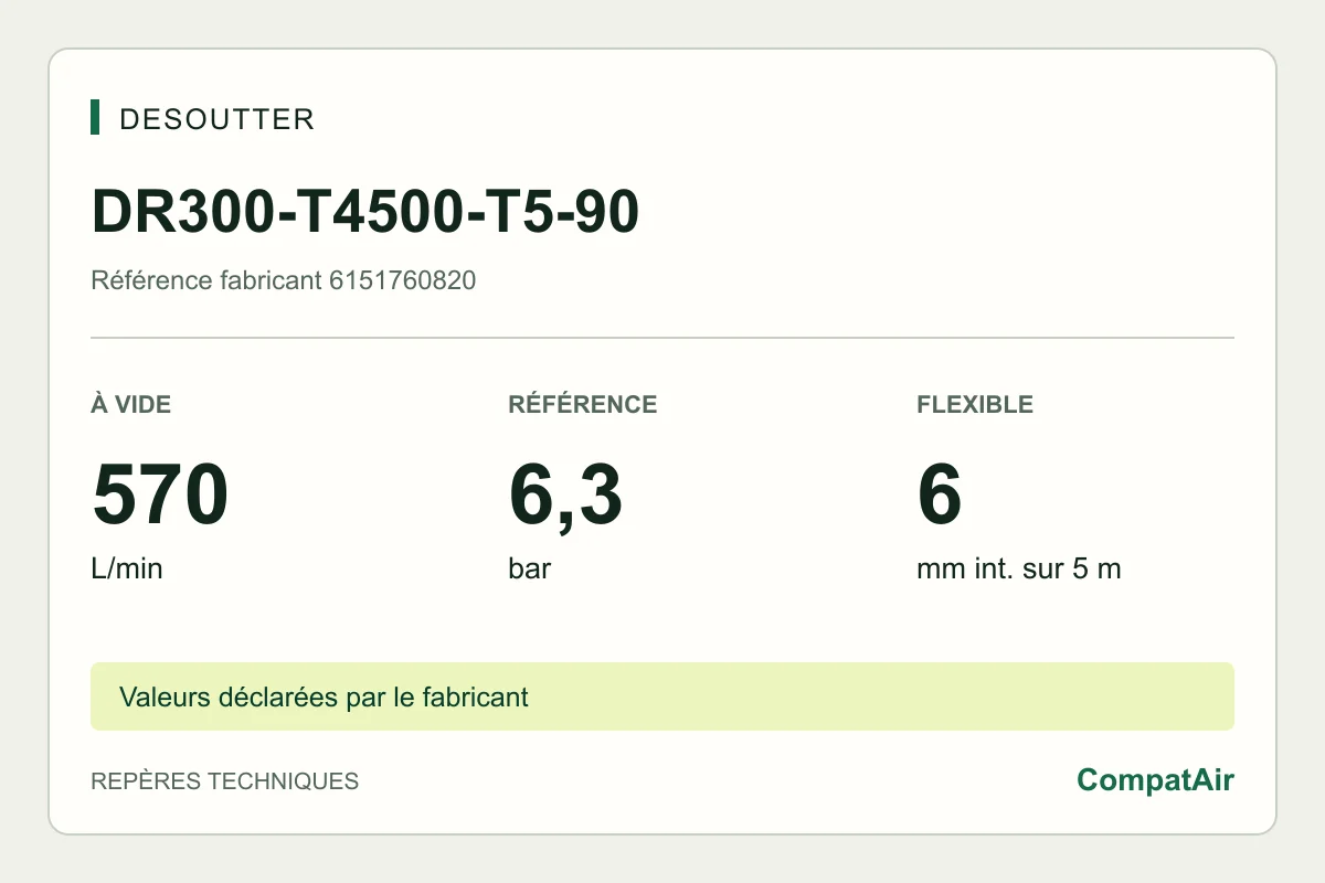 Desoutter DR300-T4500-T5-90, 6151760820 : 570 L/min à vide, 6,3 bar