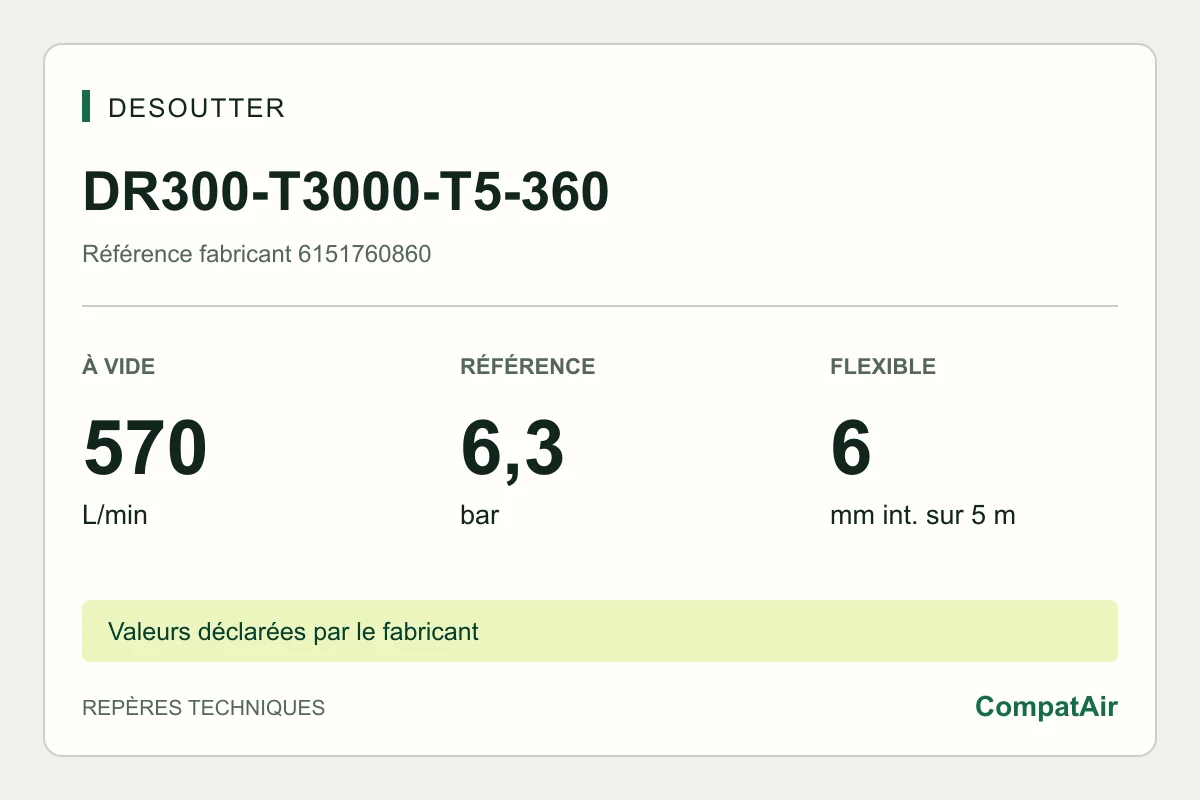 Desoutter DR300-T3000-T5-360, 6151760860 : 570 L/min à vide, 6,3 bar