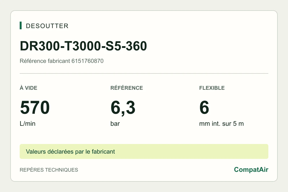 Desoutter DR300-T3000-S5-360, 6151760870 : 570 L/min à vide, 6,3 bar