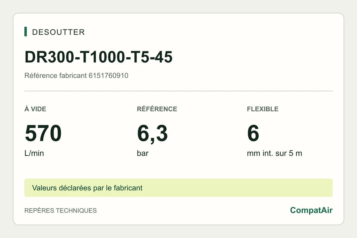 Desoutter DR300-T1000-T5-45, 6151760910 : 570 L/min à vide, 6,3 bar