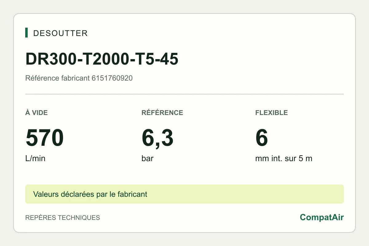 Desoutter DR300-T2000-T5-45, 6151760920 : 570 L/min à vide, 6,3 bar