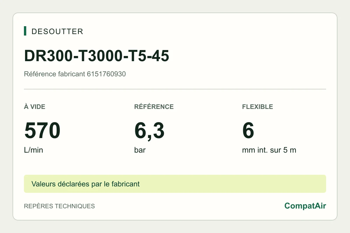 Desoutter DR300-T3000-T5-45, 6151760930 : 570 L/min à vide, 6,3 bar