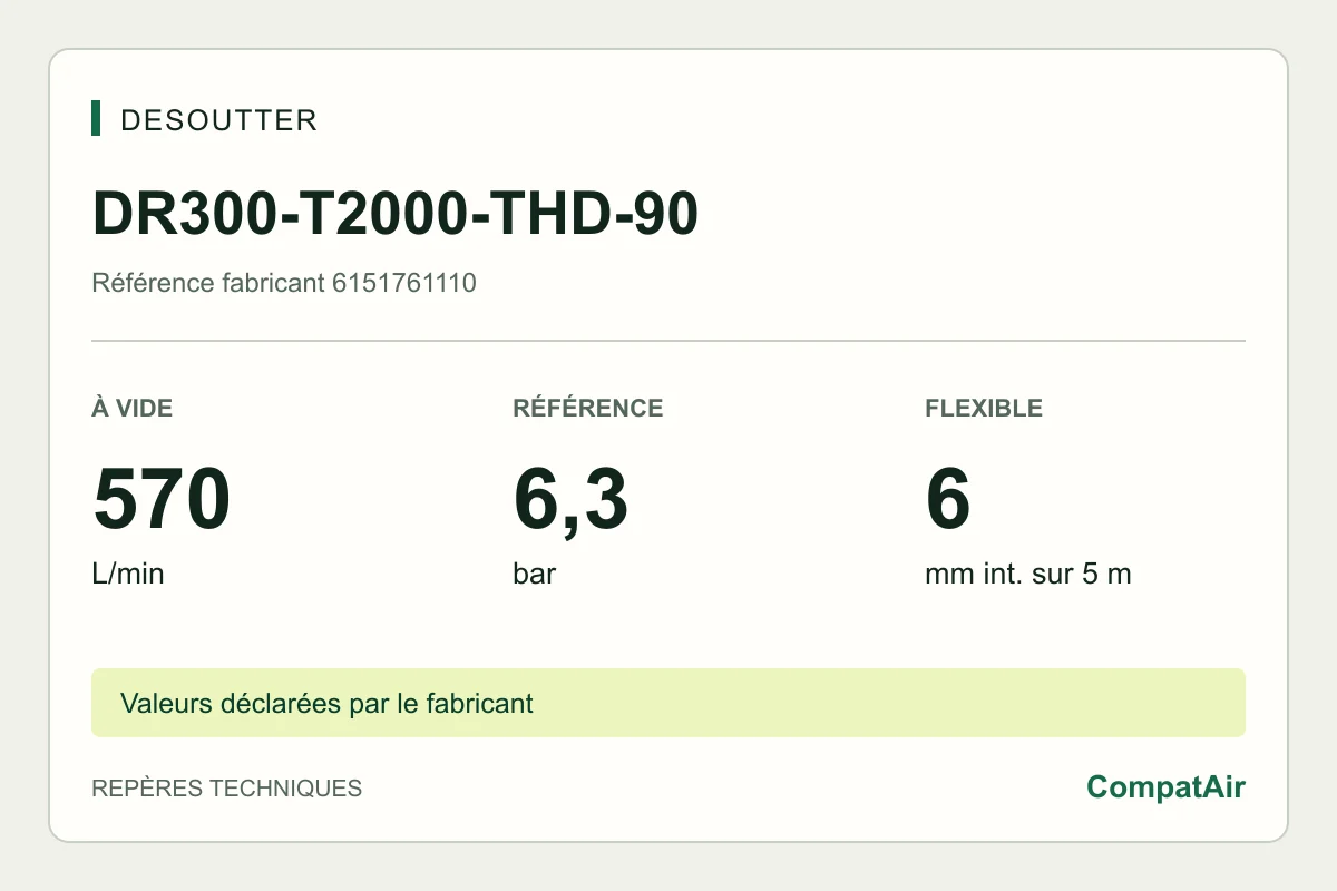Desoutter DR300-T2000-THD-90, 6151761110 : 570 L/min à vide, 6,3 bar