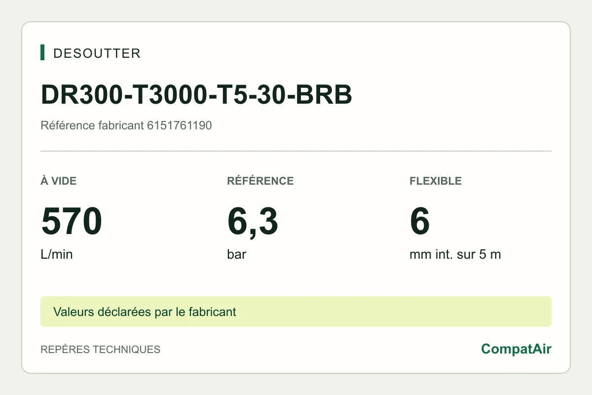 Desoutter DR300-T3000-T5-30-BRB, 6151761190 : 570 L/min à vide, 6,3 bar