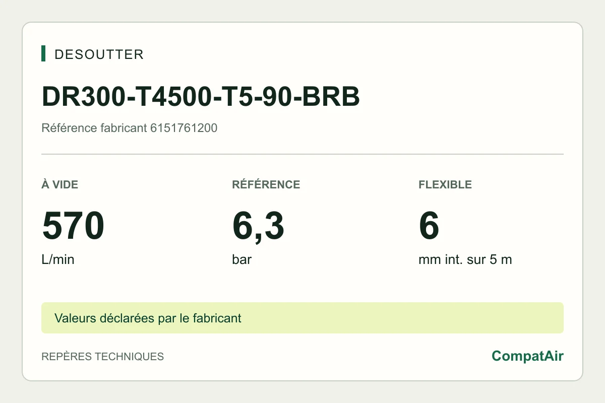 Desoutter DR300-T4500-T5-90-BRB, 6151761200 : 570 L/min à vide, 6,3 bar
