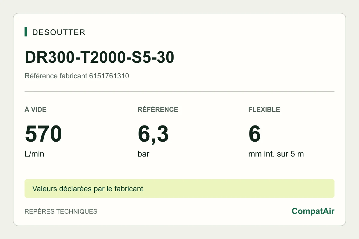 Desoutter DR300-T2000-S5-30, 6151761310 : 570 L/min à vide, 6,3 bar