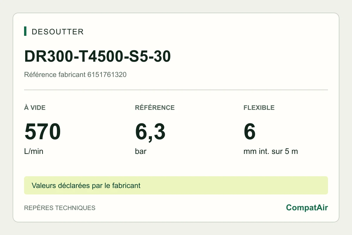 Desoutter DR300-T4500-S5-30, 6151761320 : 570 L/min à vide, 6,3 bar