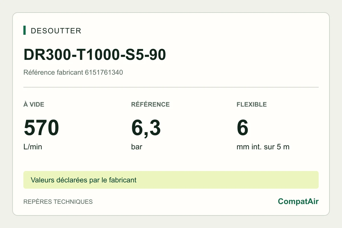 Desoutter DR300-T1000-S5-90, 6151761340 : 570 L/min à vide, 6,3 bar