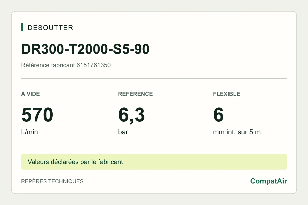 Desoutter DR300-T2000-S5-90, 6151761350 : 570 L/min à vide, 6,3 bar
