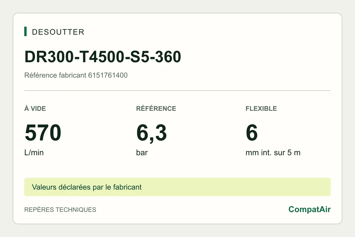 Desoutter DR300-T4500-S5-360, 6151761400 : 570 L/min à vide, 6,3 bar