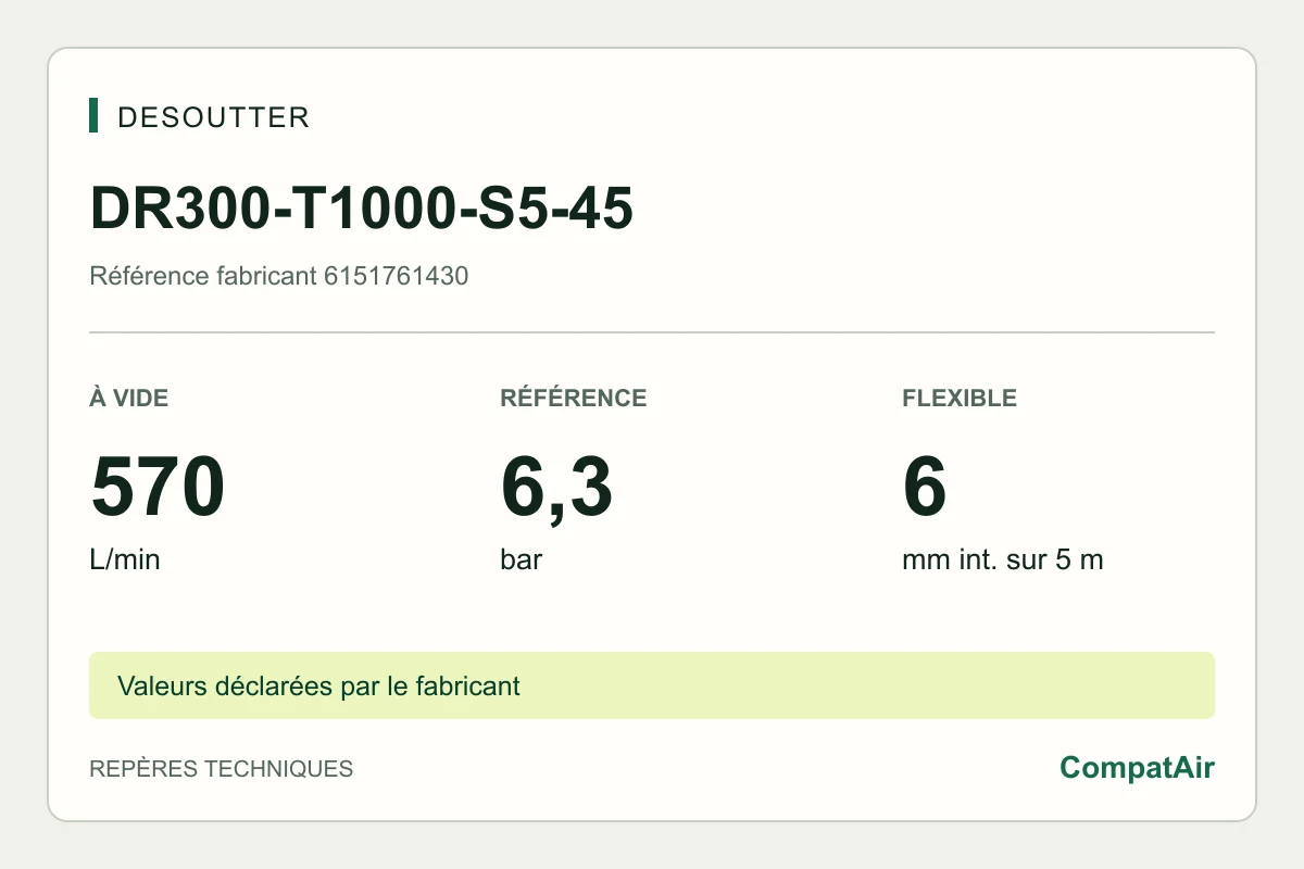 Desoutter DR300-T1000-S5-45, 6151761430 : 570 L/min à vide, 6,3 bar