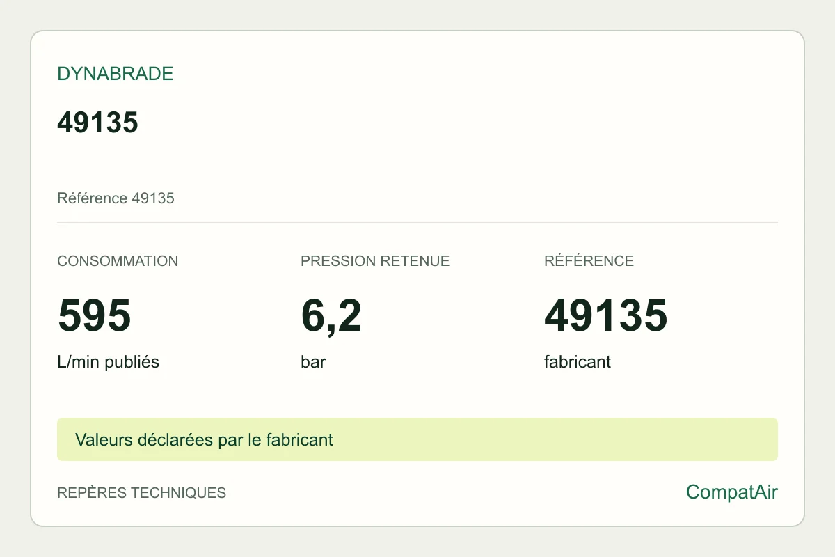 Repères techniques Dynabrade 49135 : consommation maximale publiée de 595 L/min à 6,2 bar