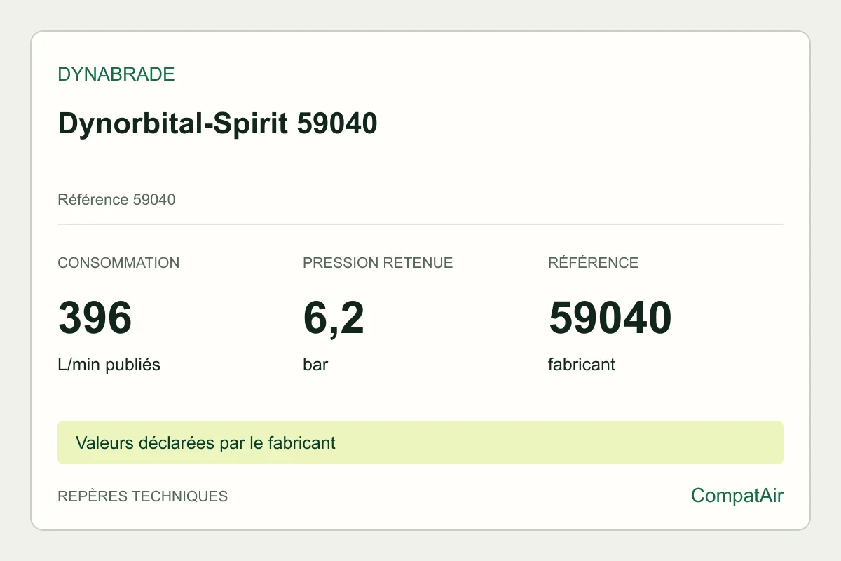 Repères techniques Dynabrade Dynorbital-Spirit 59040 : consommation publiée de 396 L/min à 6,2 bar