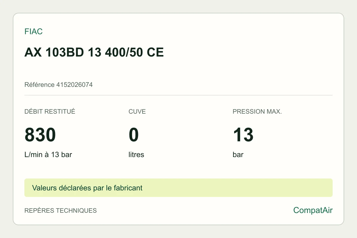 Repères techniques FIAC AX 103BD 13 400/50 CE, référence 4152026074