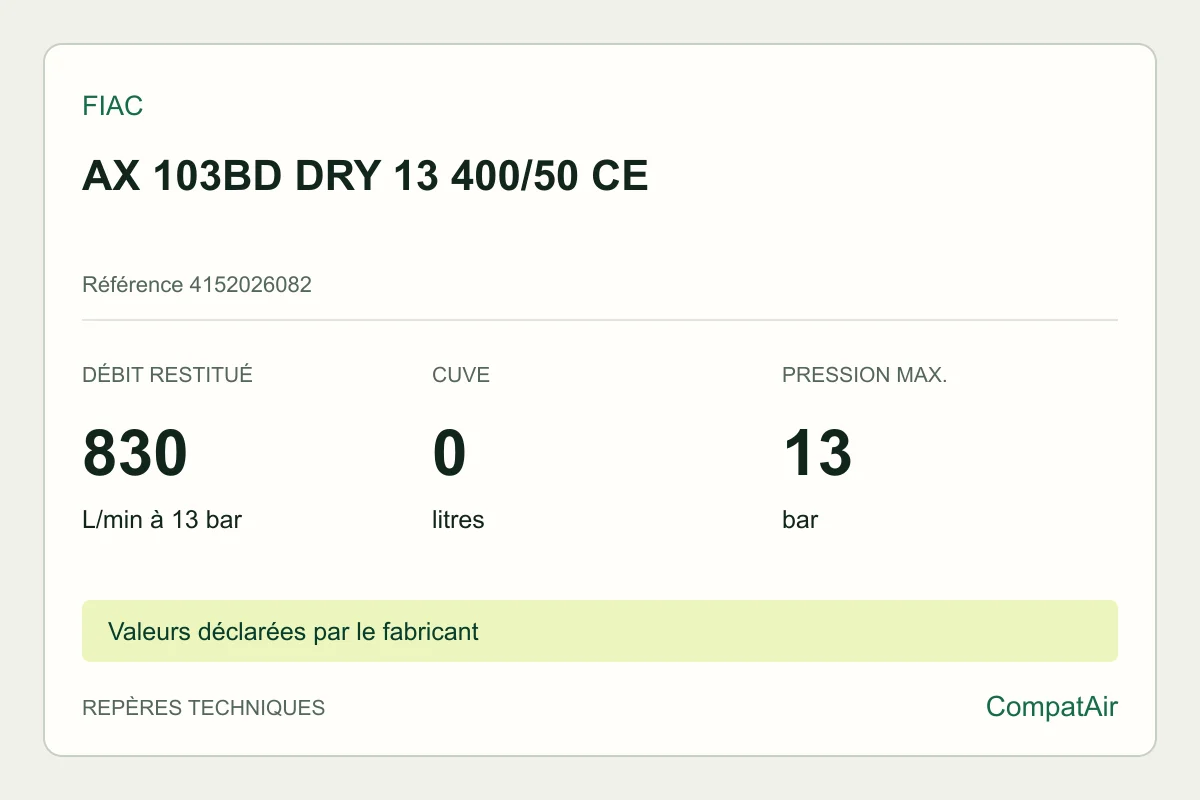 Repères techniques FIAC AX 103BD DRY 13 400/50 CE, référence 4152026082