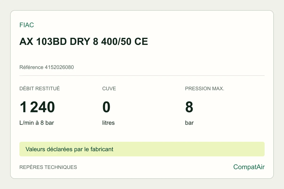 Repères techniques FIAC AX 103BD DRY 8 400/50 CE, référence 4152026080
