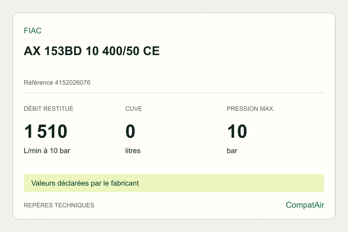 Repères techniques FIAC AX 153BD 10 400/50 CE, référence 4152026076