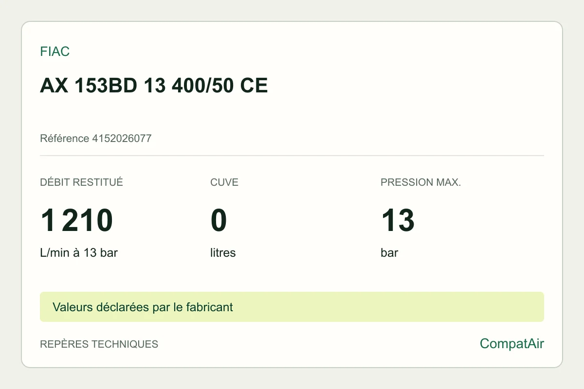 Repères techniques FIAC AX 153BD 13 400/50 CE, référence 4152026077