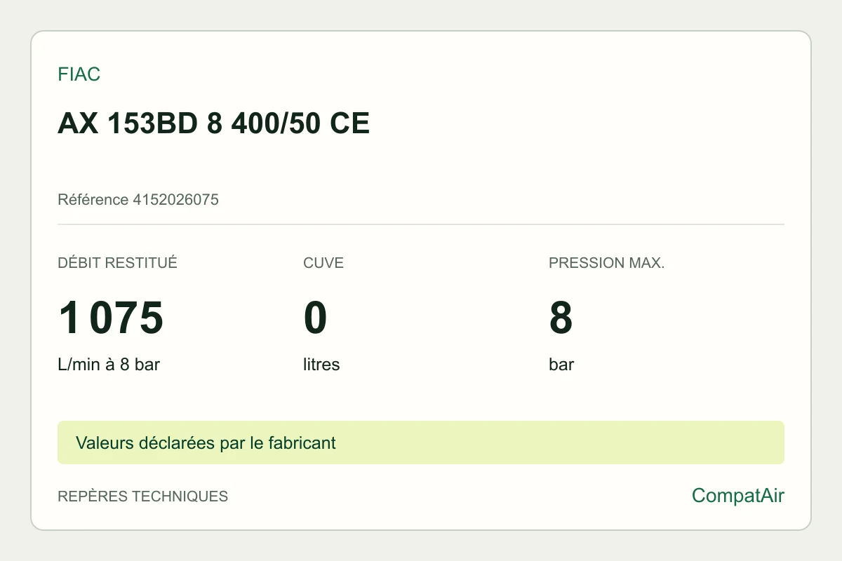 Repères techniques FIAC AX 153BD 8 400/50 CE, référence 4152026075
