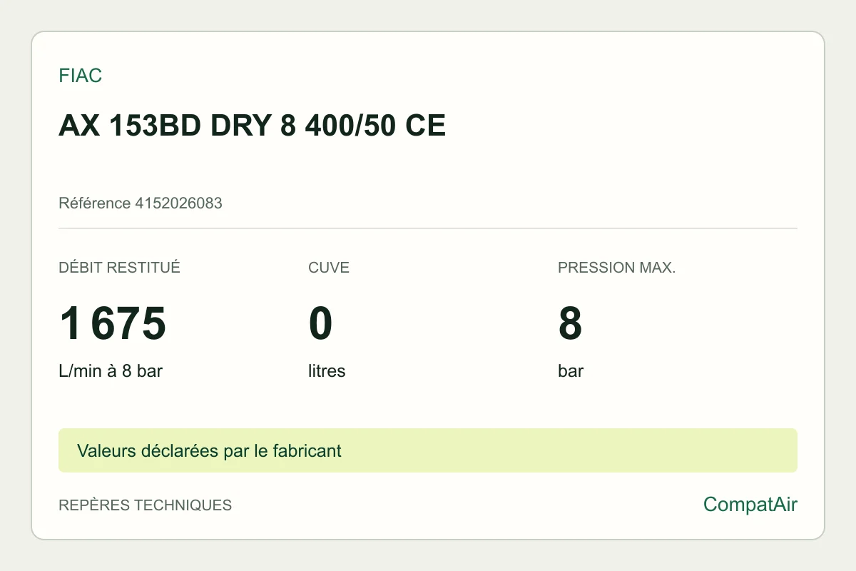 Repères techniques FIAC AX 153BD DRY 8 400/50 CE, référence 4152026083