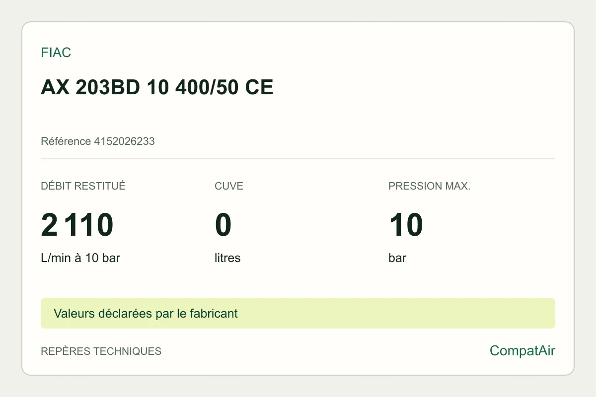 Repères techniques FIAC AX 203BD 10 400/50 CE, référence 4152026233