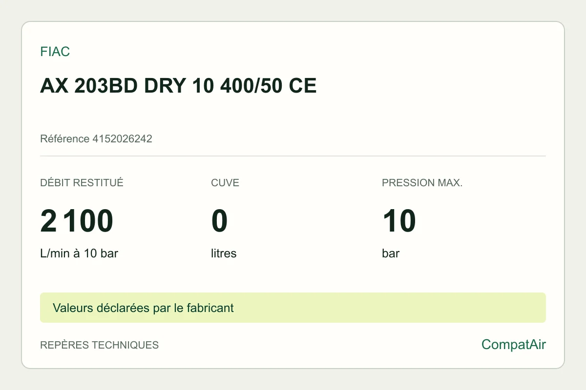 Repères techniques FIAC AX 203BD DRY 10 400/50 CE, référence 4152026242