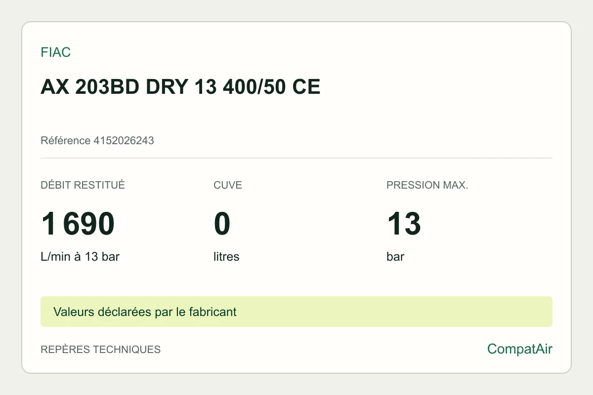 Repères techniques FIAC AX 203BD DRY 13 400/50 CE, référence 4152026243