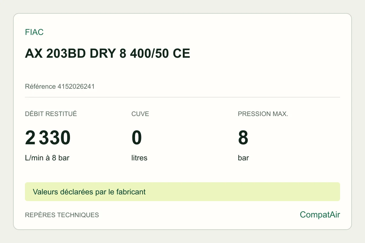 Repères techniques FIAC AX 203BD DRY 8 400/50 CE, référence 4152026241
