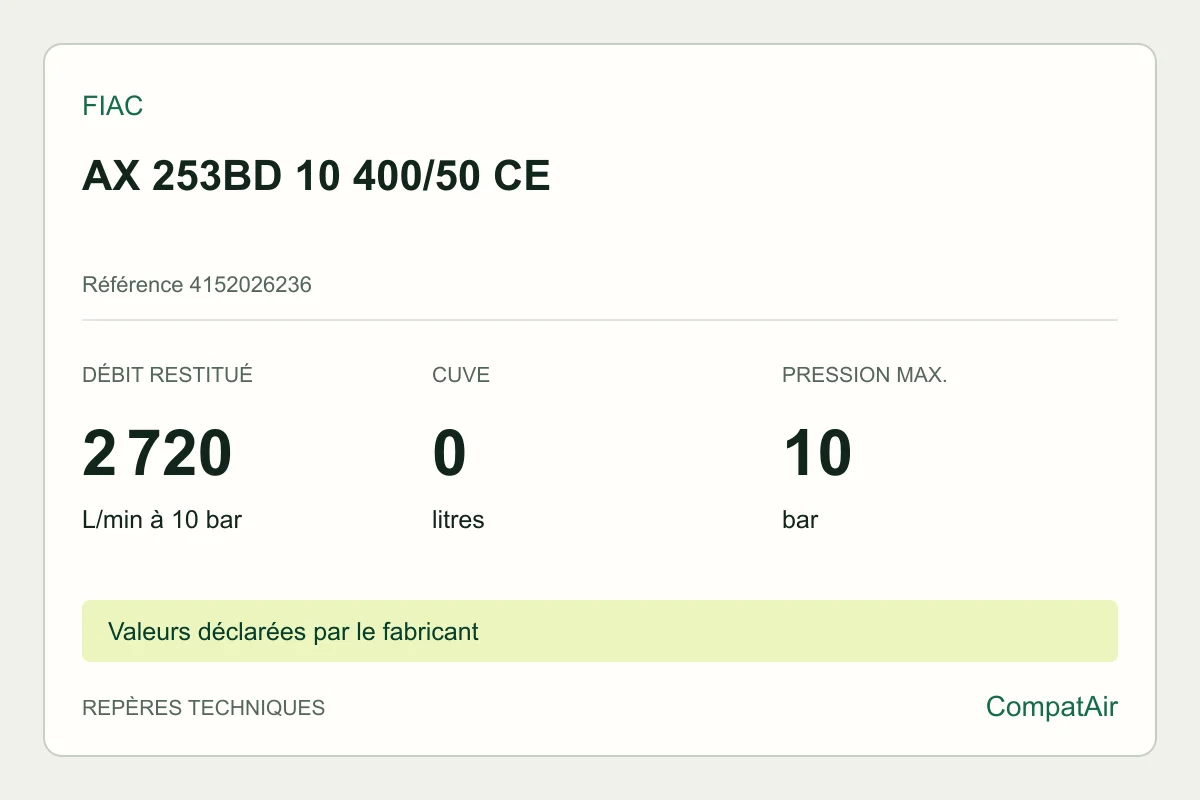 Repères techniques FIAC AX 253BD 10 400/50 CE, référence 4152026236