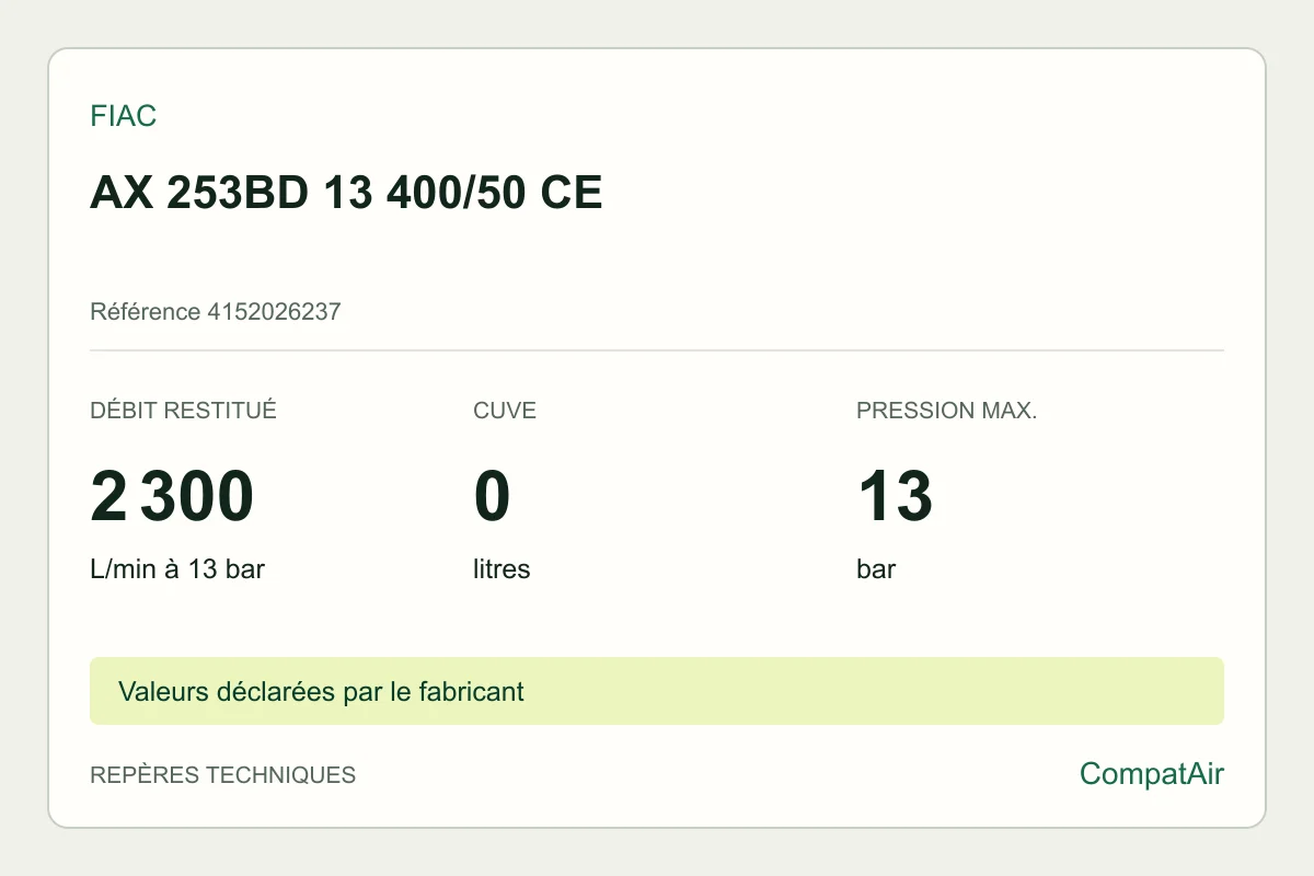 Repères techniques FIAC AX 253BD 13 400/50 CE, référence 4152026237