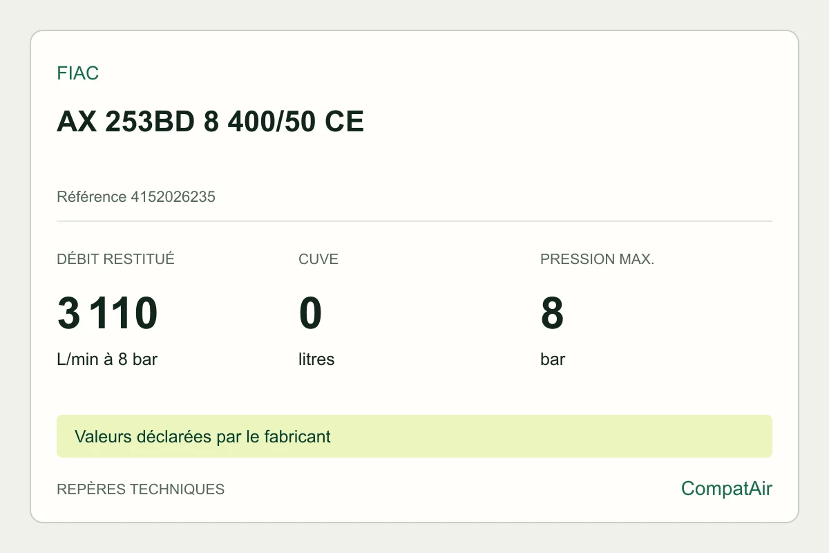 Repères techniques FIAC AX 253BD 8 400/50 CE, référence 4152026235